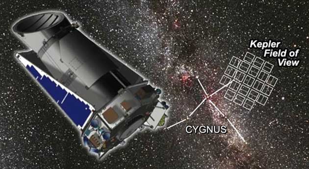 Artist concept of Kepler in space. Image credit: NASA/JPL