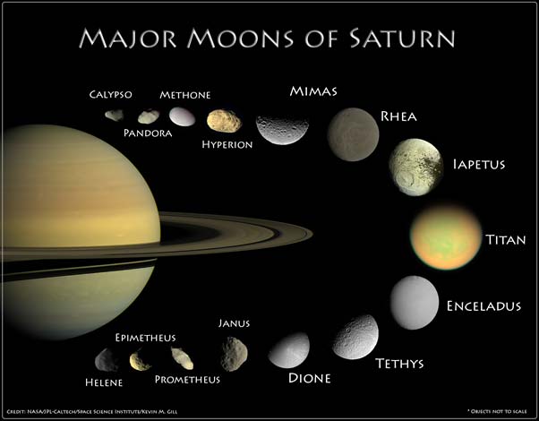 An infographic displaying the larger natural satellites of Saturn. 