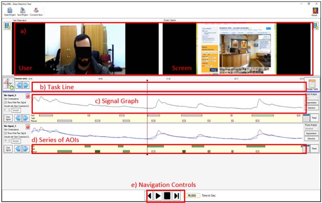 Figure 1 PhysiOBS: a tool that combines physiological measurements, observation and self-reported data. (a) concurrent view of user’s video and screen recordings, (b) task/subtasks view, (c) physiological signal(s) view, (d) AOIs, (e) navigation controls, synchronized across all available views. (Author Provided)