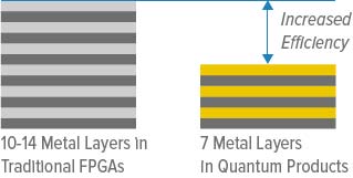 Comparing Metal Layers.