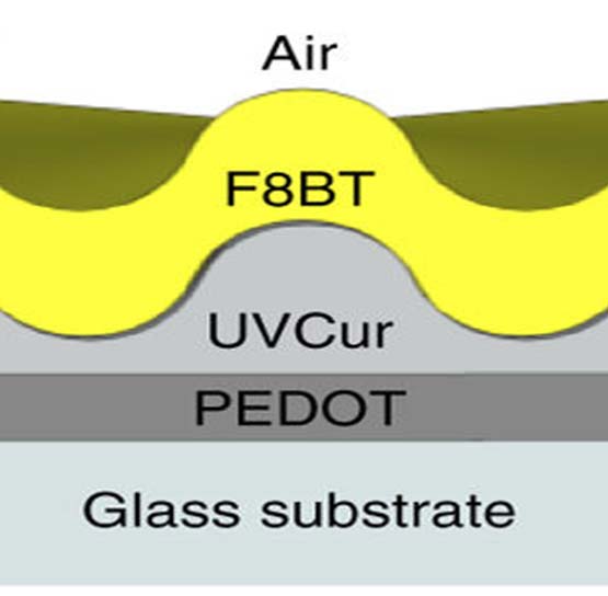 A schematic of the dual-layer laser (showing a part of the grating) with the water-soluble polymer (PEDOT) on the glass. (Source: Modified figure from M. Karl et al., 2018)