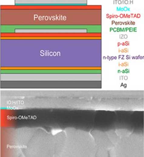 Illustration of planar monolithic double junction (perovskite/silicon) solar cell.