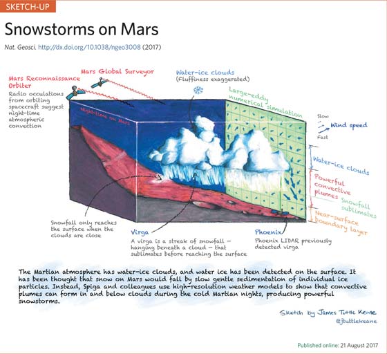 Download the full version. Image Credit: Nature Geoscience