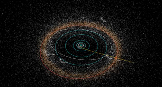 New Horizons’ flight path, which takes it past Pluto and Ultima Thule (marked as PT1). (Source: NASA/Johns Hopkins University Applied Physics Laboratory/Southwest Research Institute/Alex Parker)