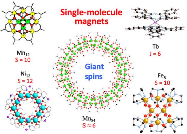 Some famous single-molecule magnets. (Source: Physikalisches Institut (PHI))