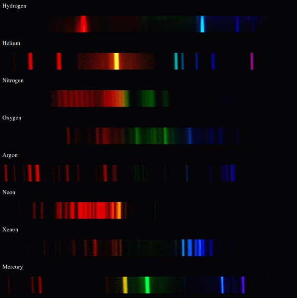 The atomic emission spectra for various elements. Each thin band in each spectrum corresponds to a single, unique transition between energy levels in an atom. Image from the Rochester Institute of Technology, CC BY-NC-SA 2.0.