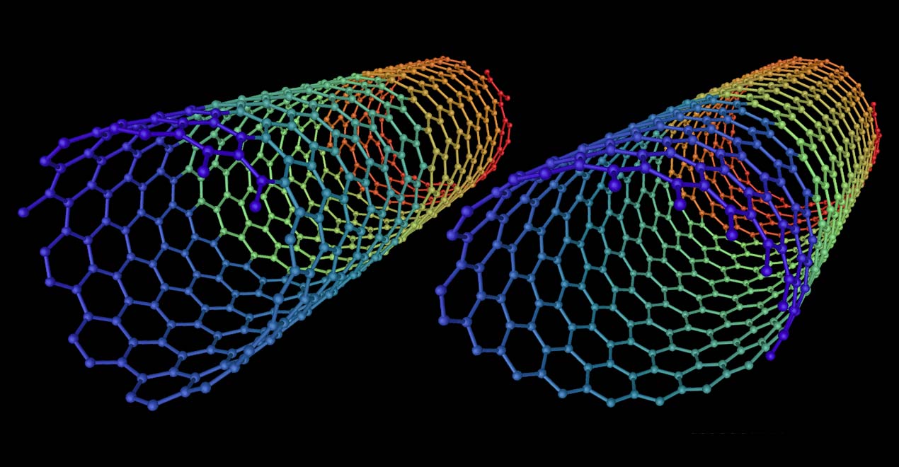 Types of Carbon Nanotubes