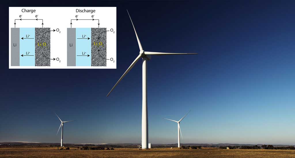 Three Wind Turbines & Schematics of a battery 