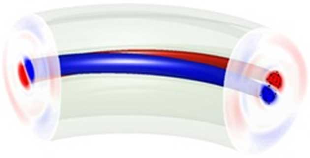An illustrated representation of plasma flow in a tokamak assuming a helical shape. (Source: I. Krebs/PPPL)