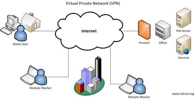 VPNs enable the secure communication of data across shared or public networks. But can they protect software like WebRTC? (Source: Digital Inspiration/Flickr)